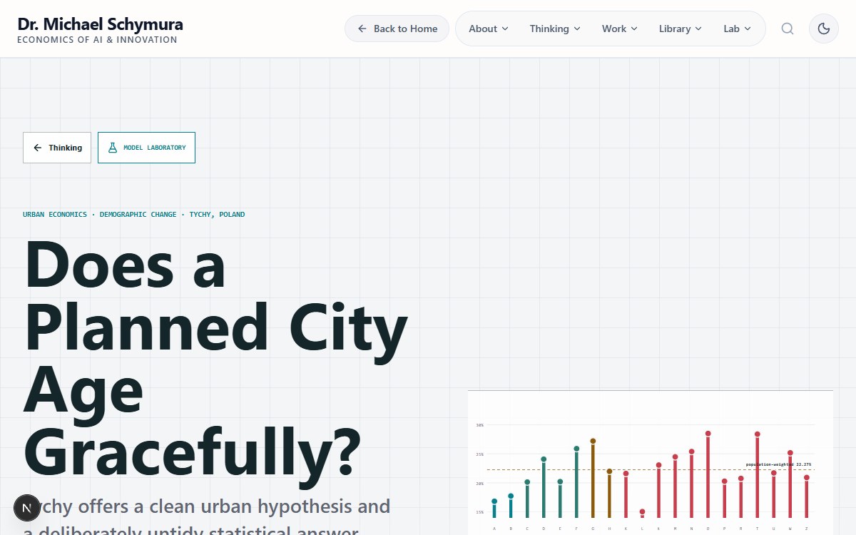 Does a Planned City Age Gracefully?
