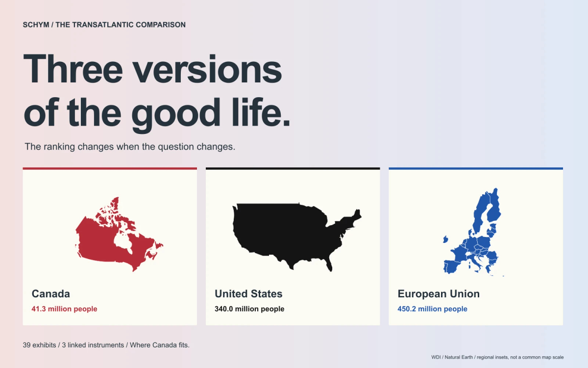 Three versions of the good life