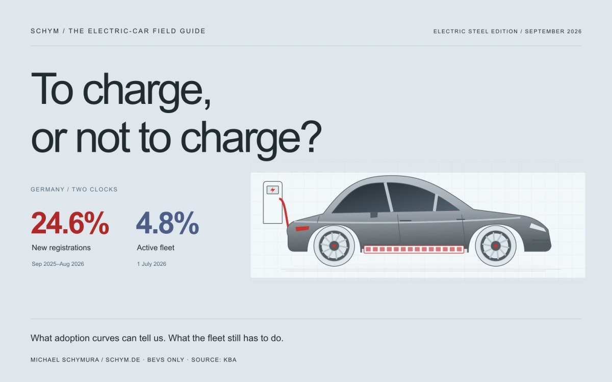To charge, or not to charge?
