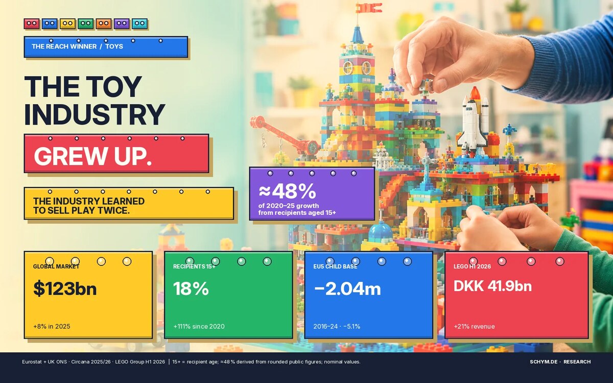 The Toy Industry Grew Up