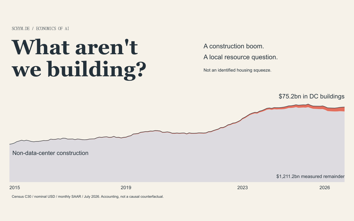 What aren't we building?
