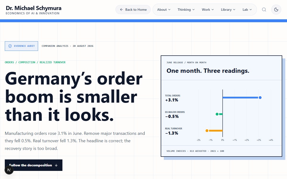 Germany’s Order Boom Is Smaller Than It Looks