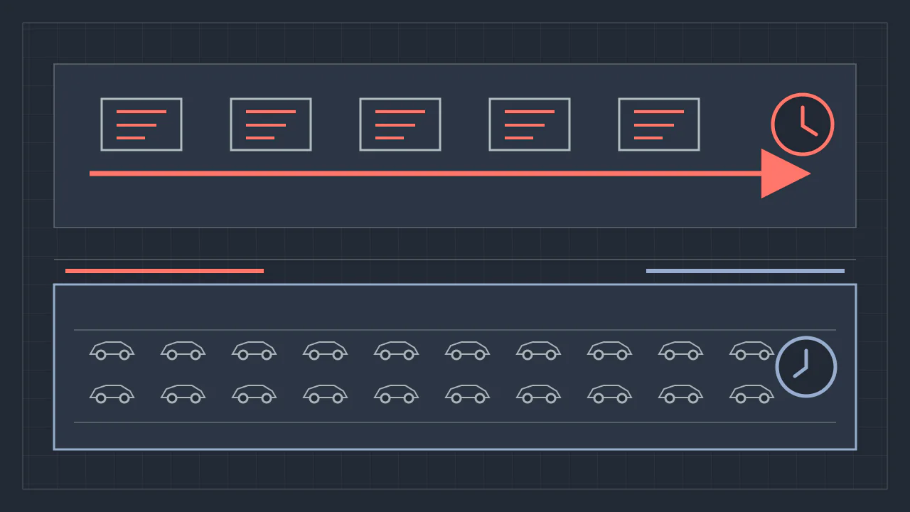 Two separate tracks: a sequence of incoming registration cards above and a large parked fleet field below, with no connecting flow widths.