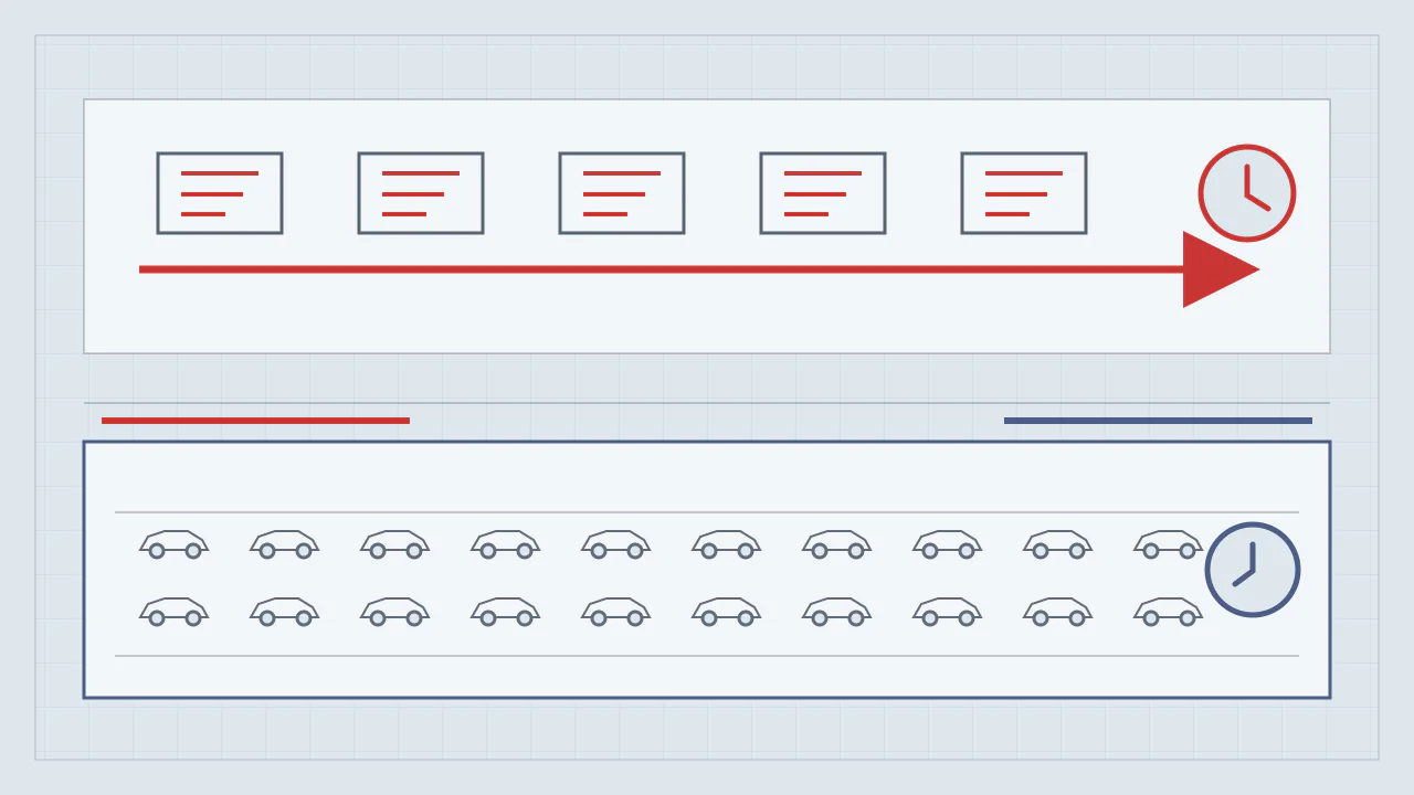 Two separate tracks: a sequence of incoming registration cards above and a large parked fleet field below, with no connecting flow widths.